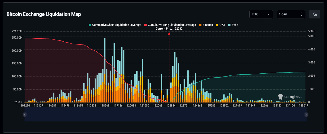 Bitcoin exchange liquidation map bitcoin-exchange-liquidation-map