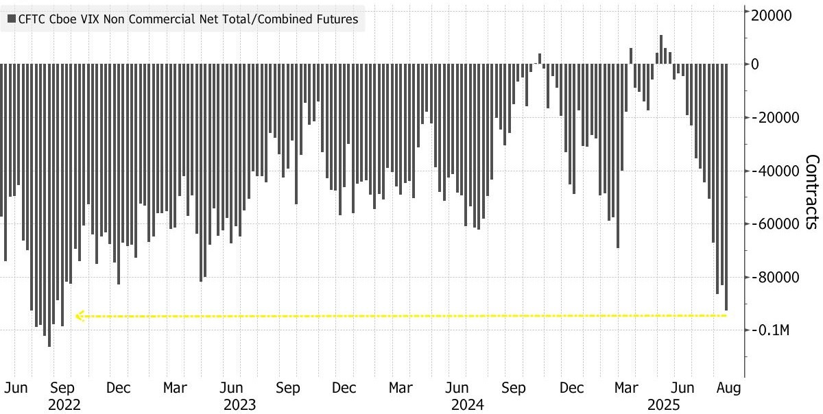 speculators net short vix positions speculators-net-short-vix-positions