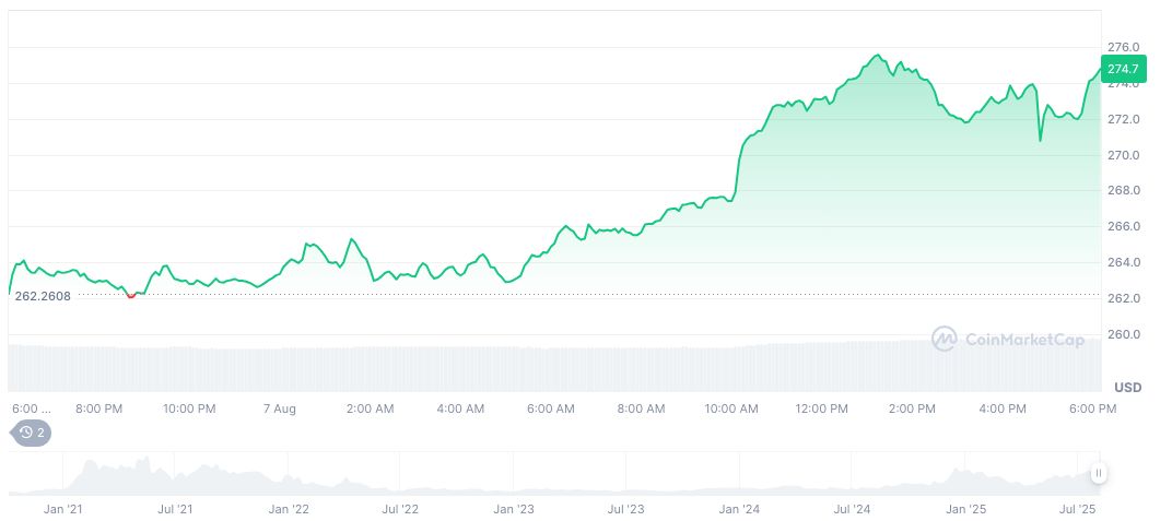 aave price perfomance 8aug aave-price-perfomance-8aug