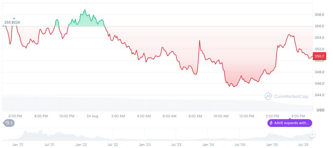 aave price perfomance 25 aug aave-price-perfomance-25aug
