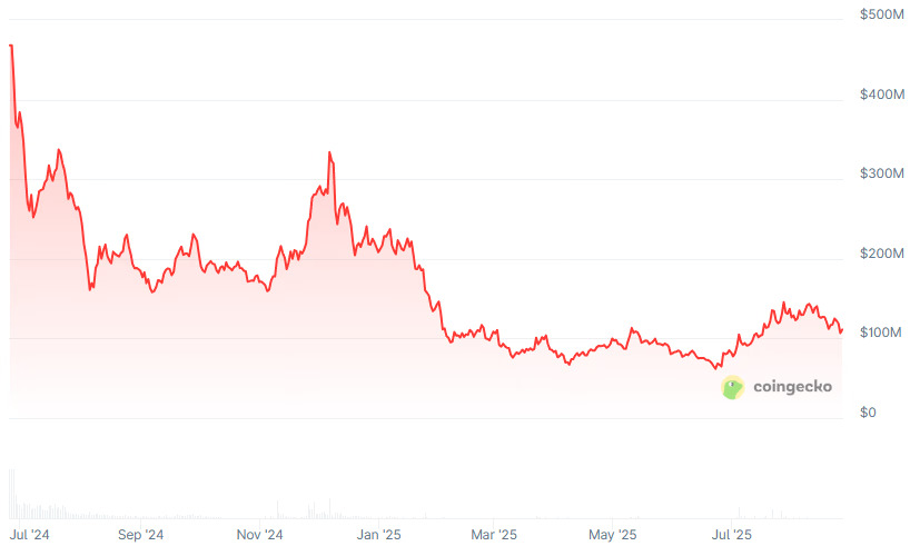 blast market cap aug blast-market-cap-aug