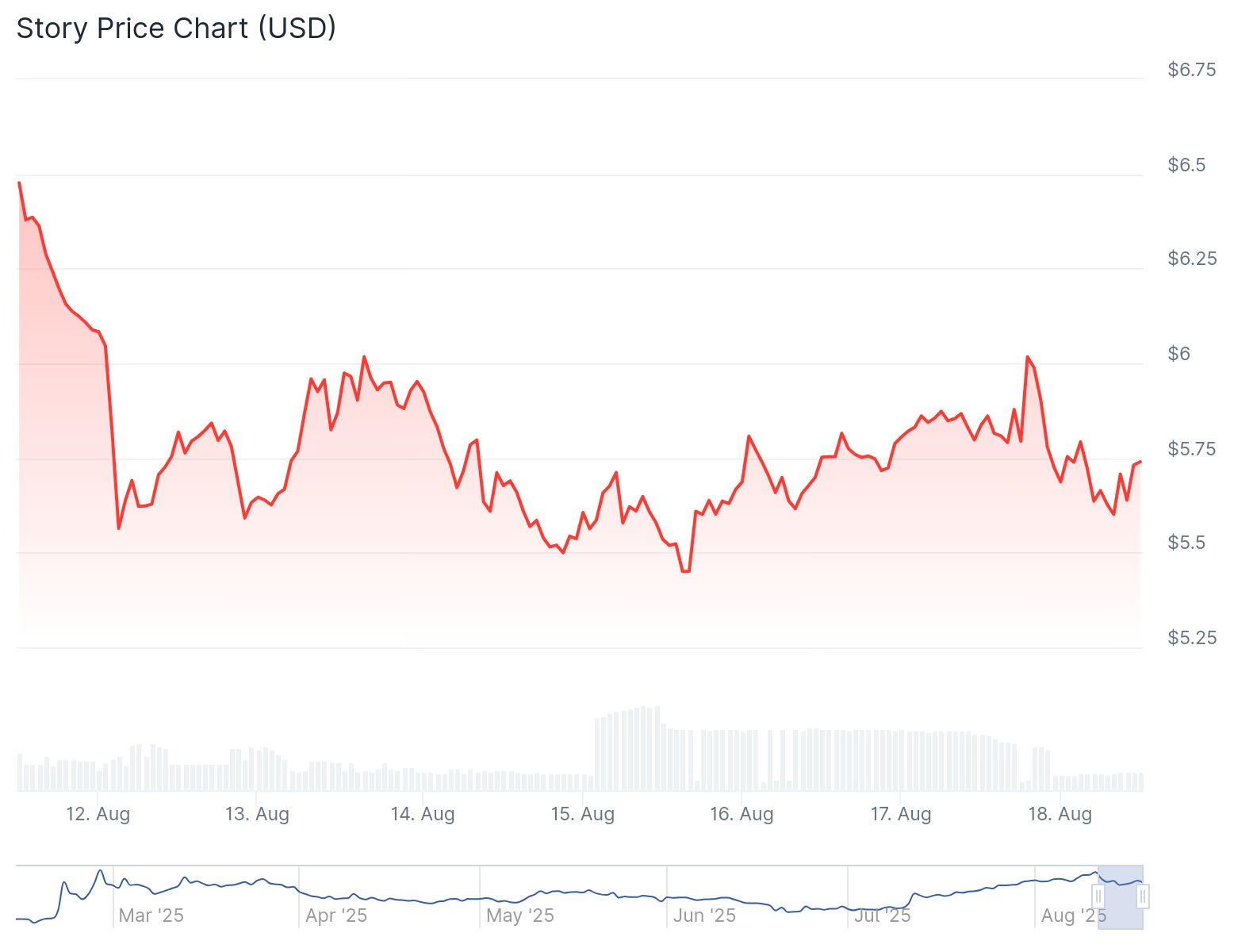 story price perfomance 19 aug story-price-perfomance-19aug