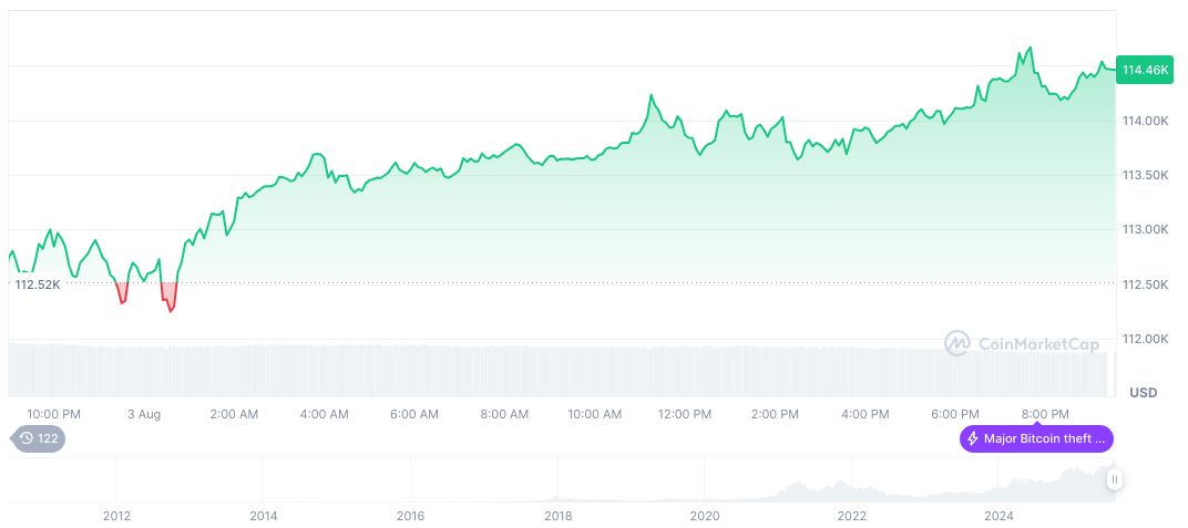 btc-daily-chart-4aug