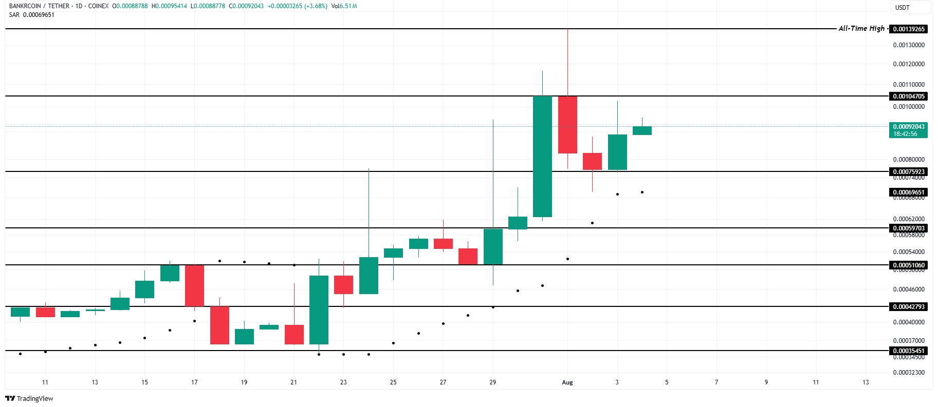 BNKR Price Analysis bnkr-price-analysis
