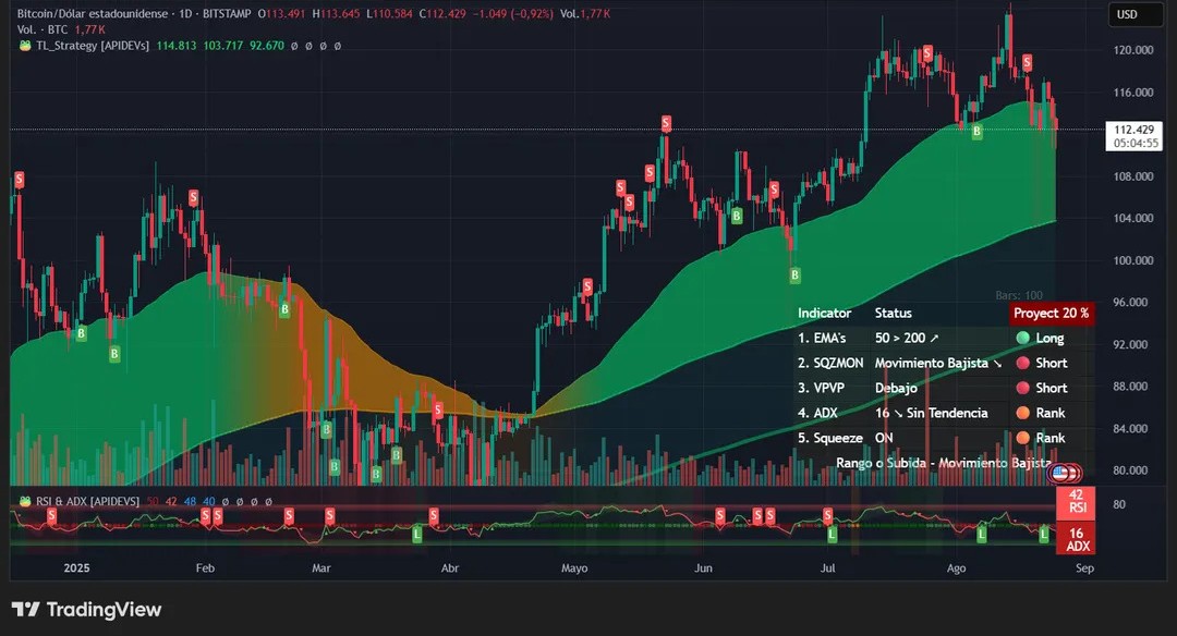 btc-price-perfomance-26aug