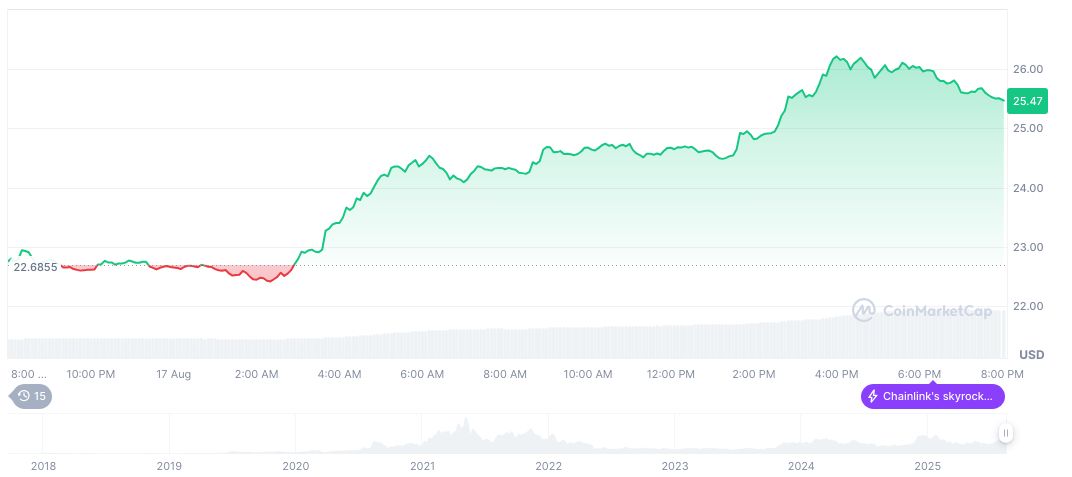link-price-perfomance-18aug
