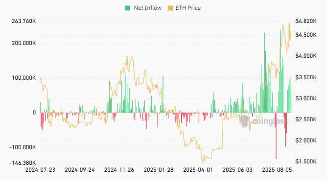 Криптовалютные ETF бьют рекорды. Приток средств в Эфириум-ETF. Фото.