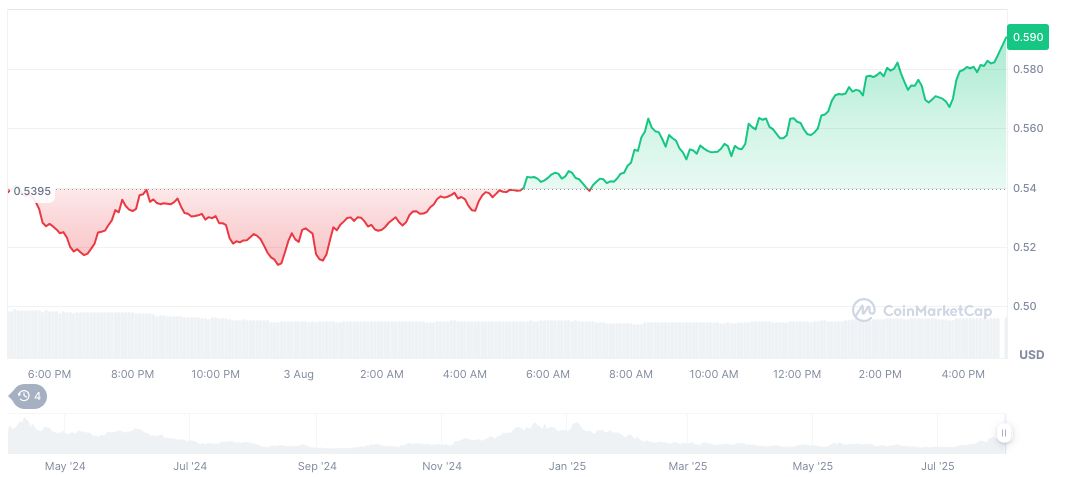 ena-daily-chart-04aug