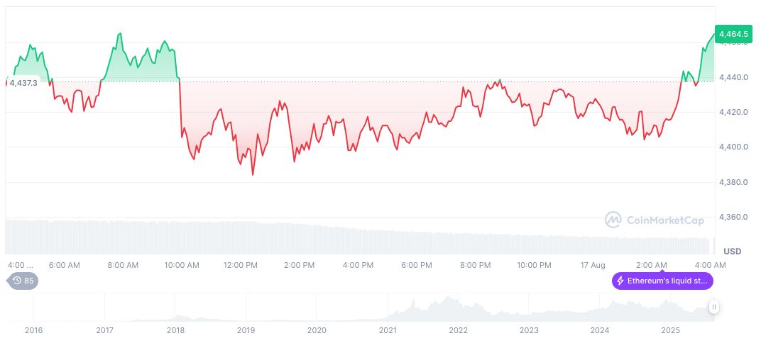 ethereum-price-perfomance-18aug