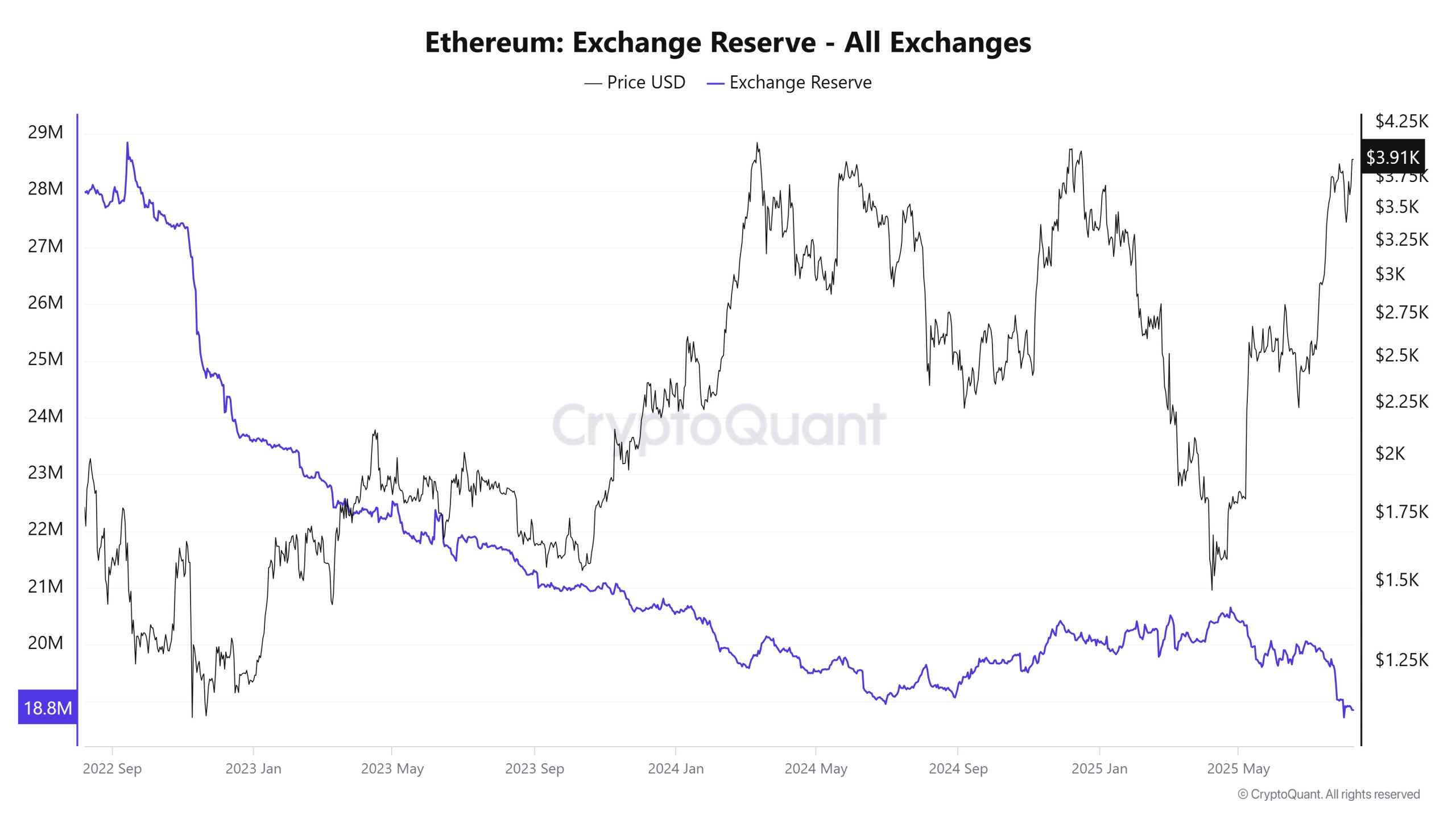 ethereum-exchange-reserve Ethereum Exchange Reserve