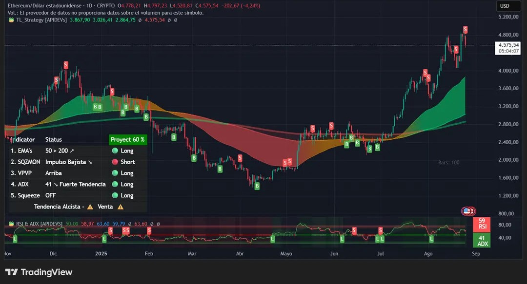 eth-price-perfomance-26aug