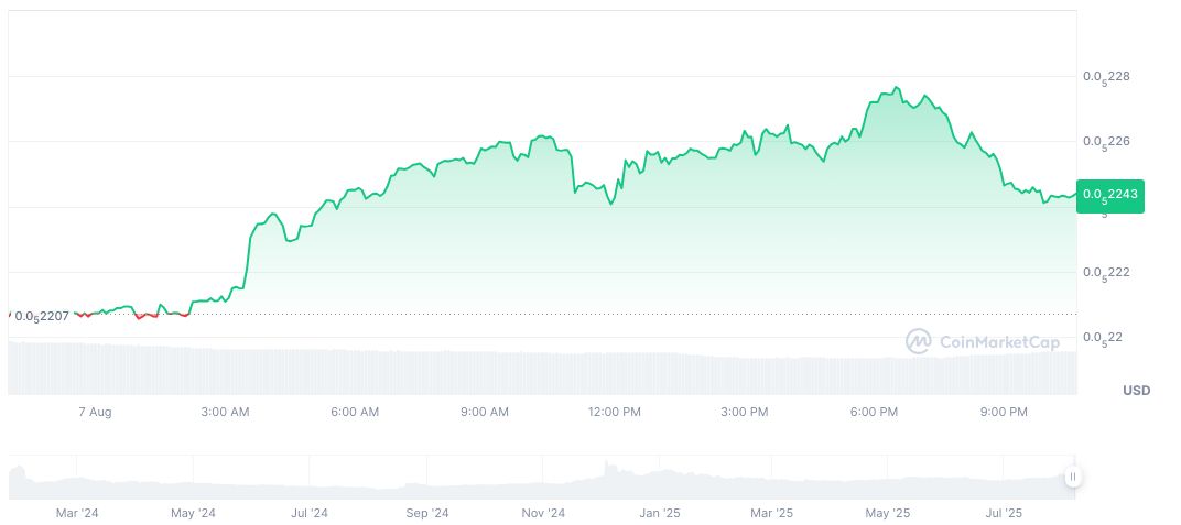 htx-price-perfomance