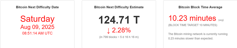 Bitcoin Mining Difficulty bitcoin-mining-difficulty
