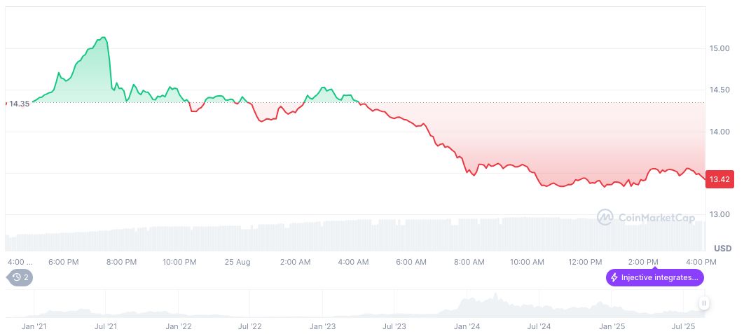 inj price perfomance aug 27 inj-price-perfomance-aug27