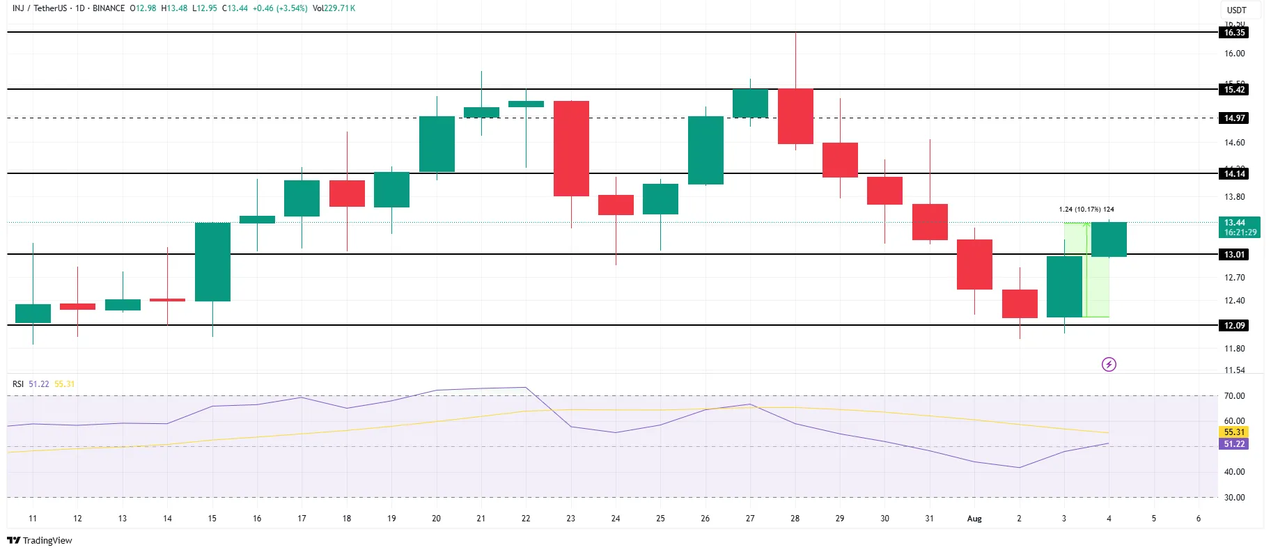 INJ Price Analysis inj-price-analysis