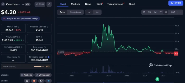 atom chart price atom-chart-price