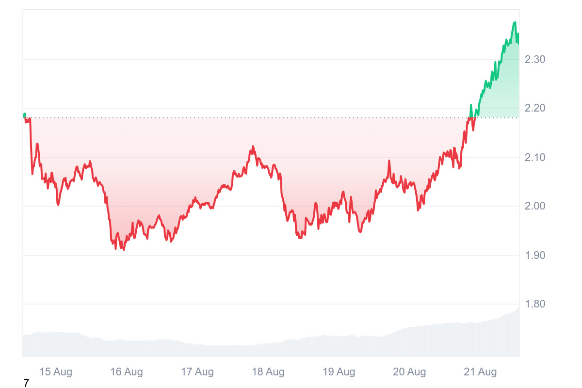 price perfomance morpho august price-perfomance-morpho-august