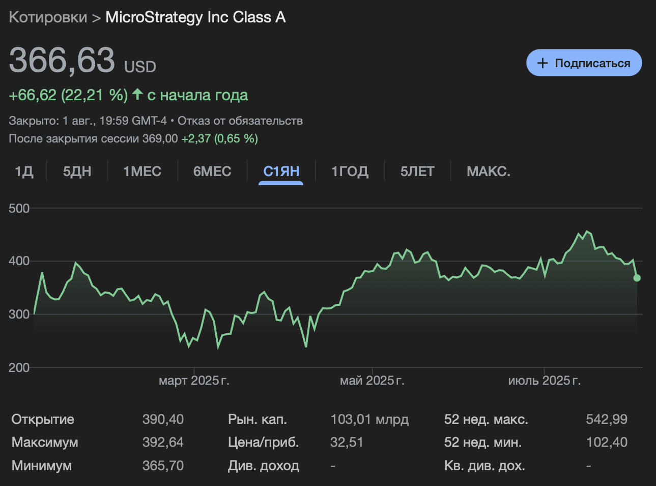 Сколько биткоинов у Strategy? Изменения стоимости акций MSTR. Фото.