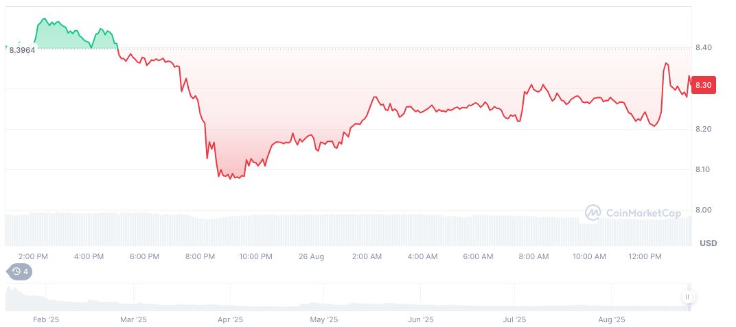 trump-memecoin-price-perfomance-26aug