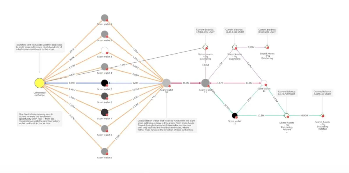 photo_2025-08-29_17-24-03 Binance, Tether, OKX и Chainalysis заморозили $50 млн в рамках расследования мошеннической схемы