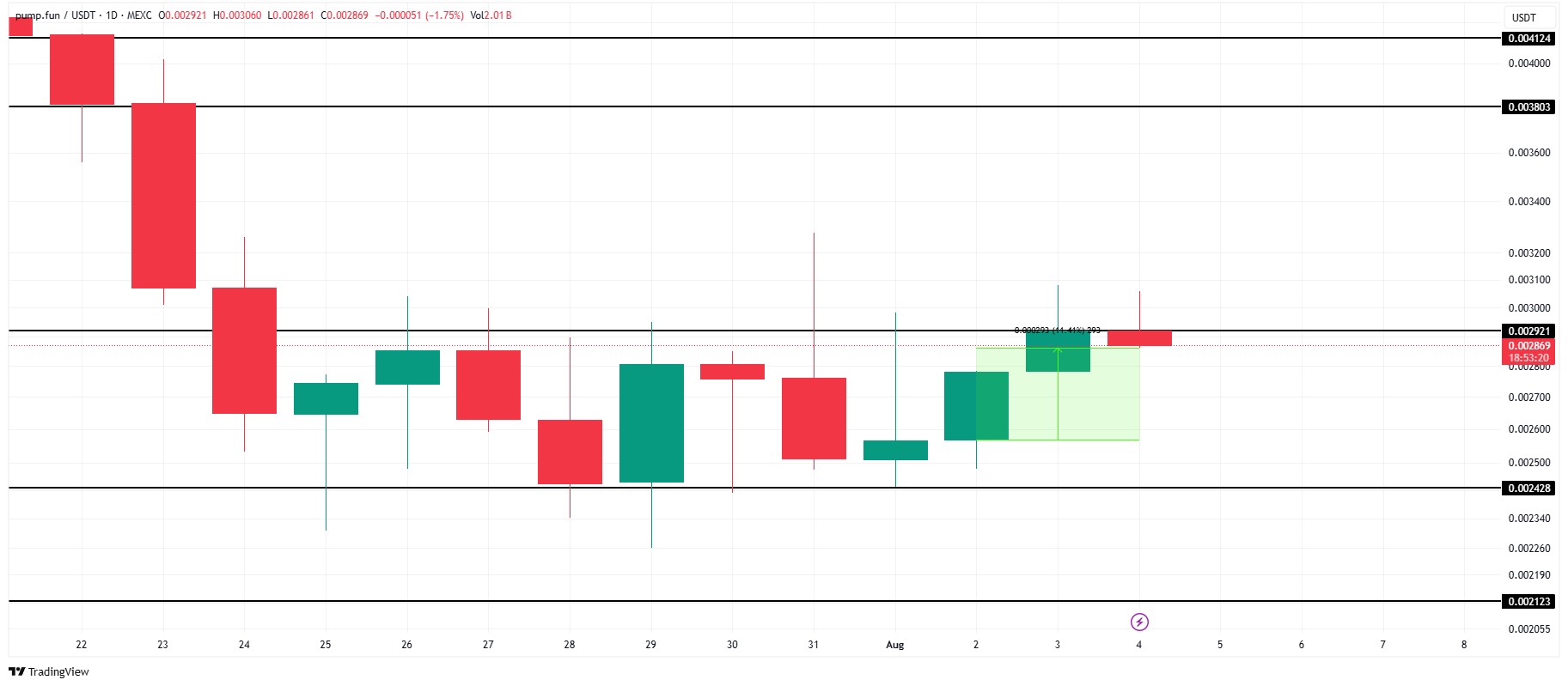 PUMP Price Analysis pump-price-analysis