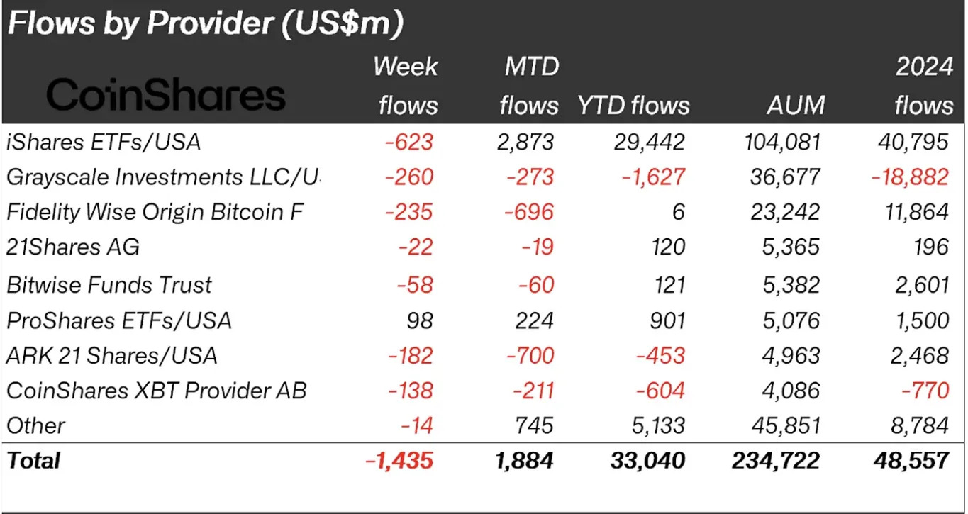 Crypto ETF Outflows crypto-etf-outflows