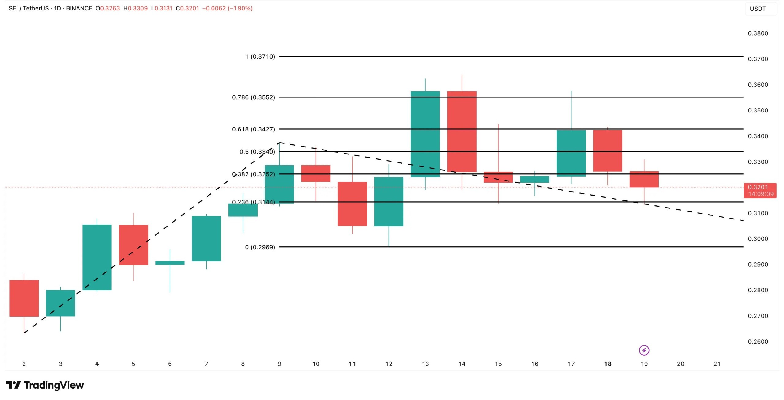 SEI price analysis sei-price-analysis