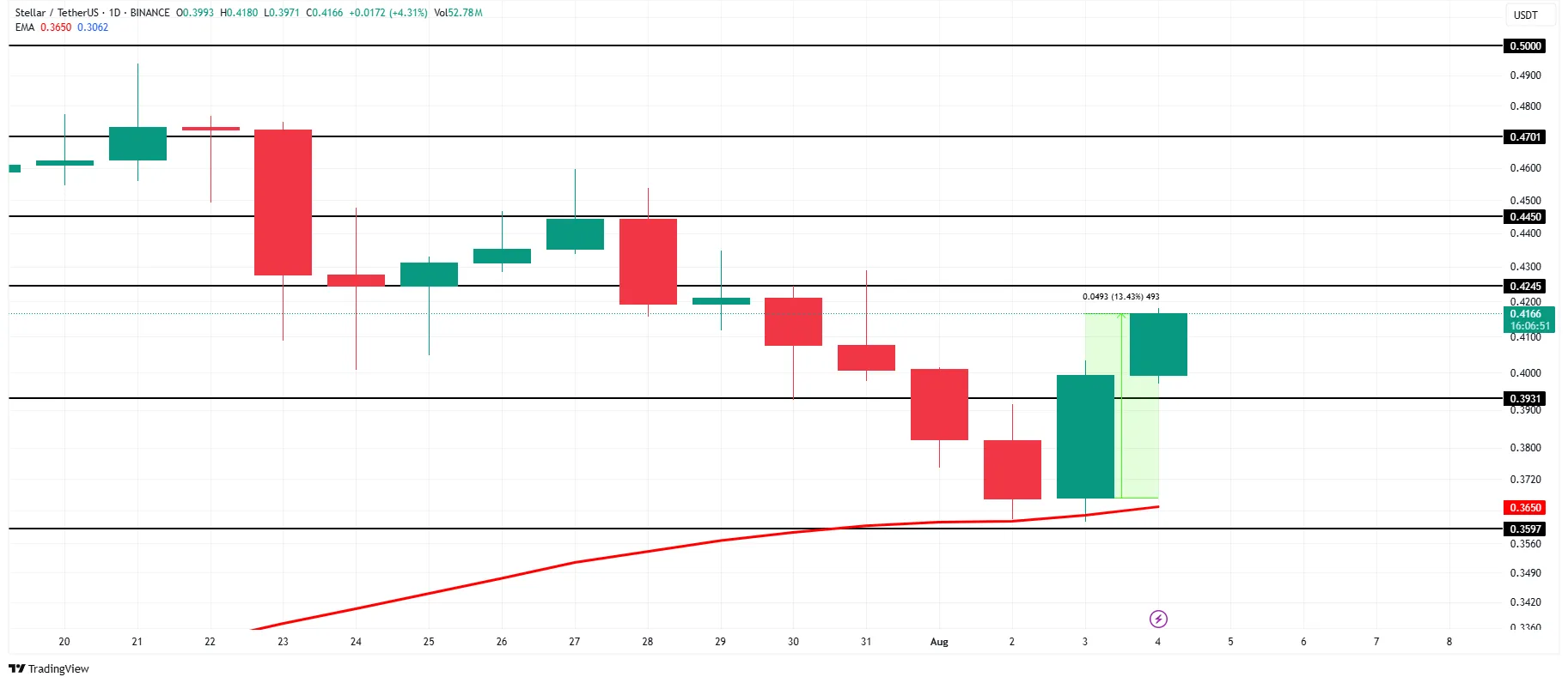 XLM Price Analysis xlm-price-analysis