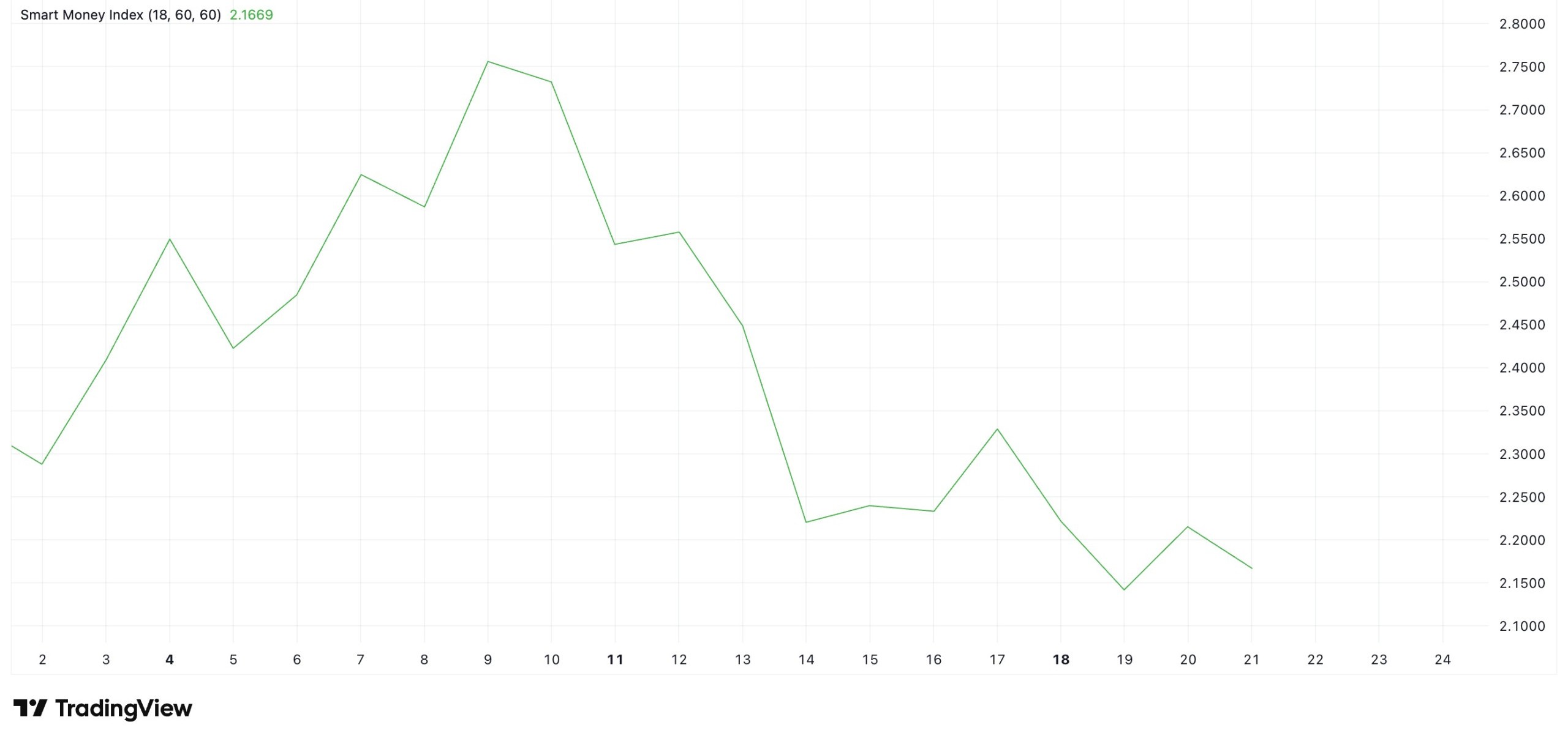 smi index spx smi-index-spx