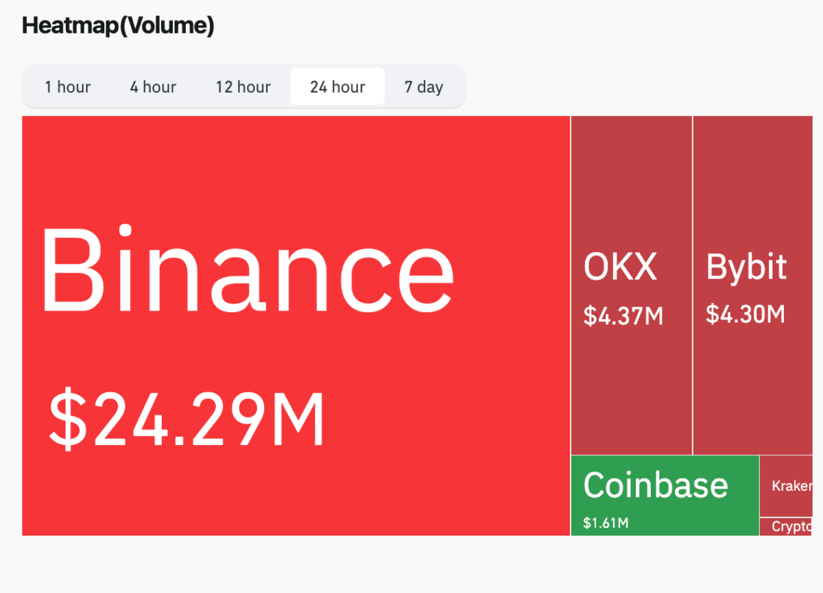 Worldcoin Trading Volume Heatmap worldcoin-trading-volume-heatmap