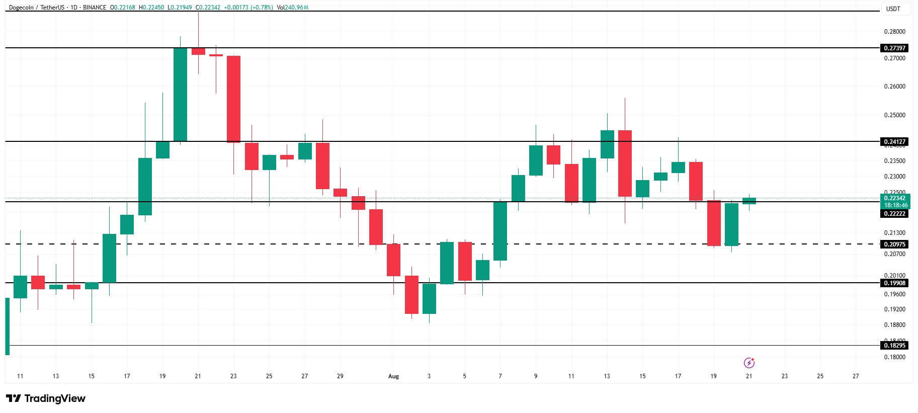 DOGE Price Analysis doge-price-analysis