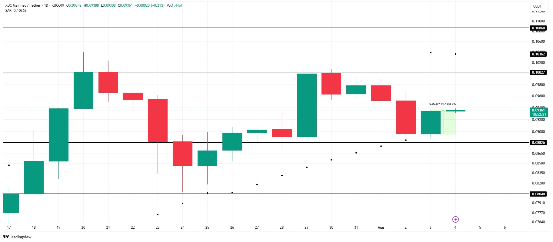 XDC Price Analysis xdc-price-analysis