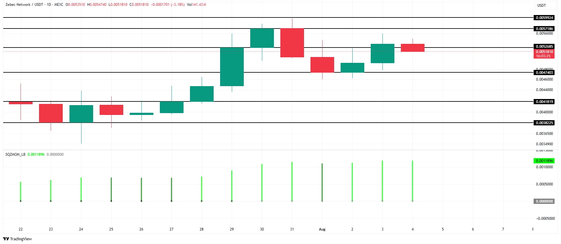 ZBCN Price Analysis zbcn-price-analysis