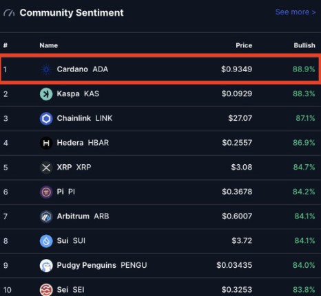 community sentiment community-sentiment-august