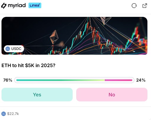 btc-myraid-price-prediction-26aug