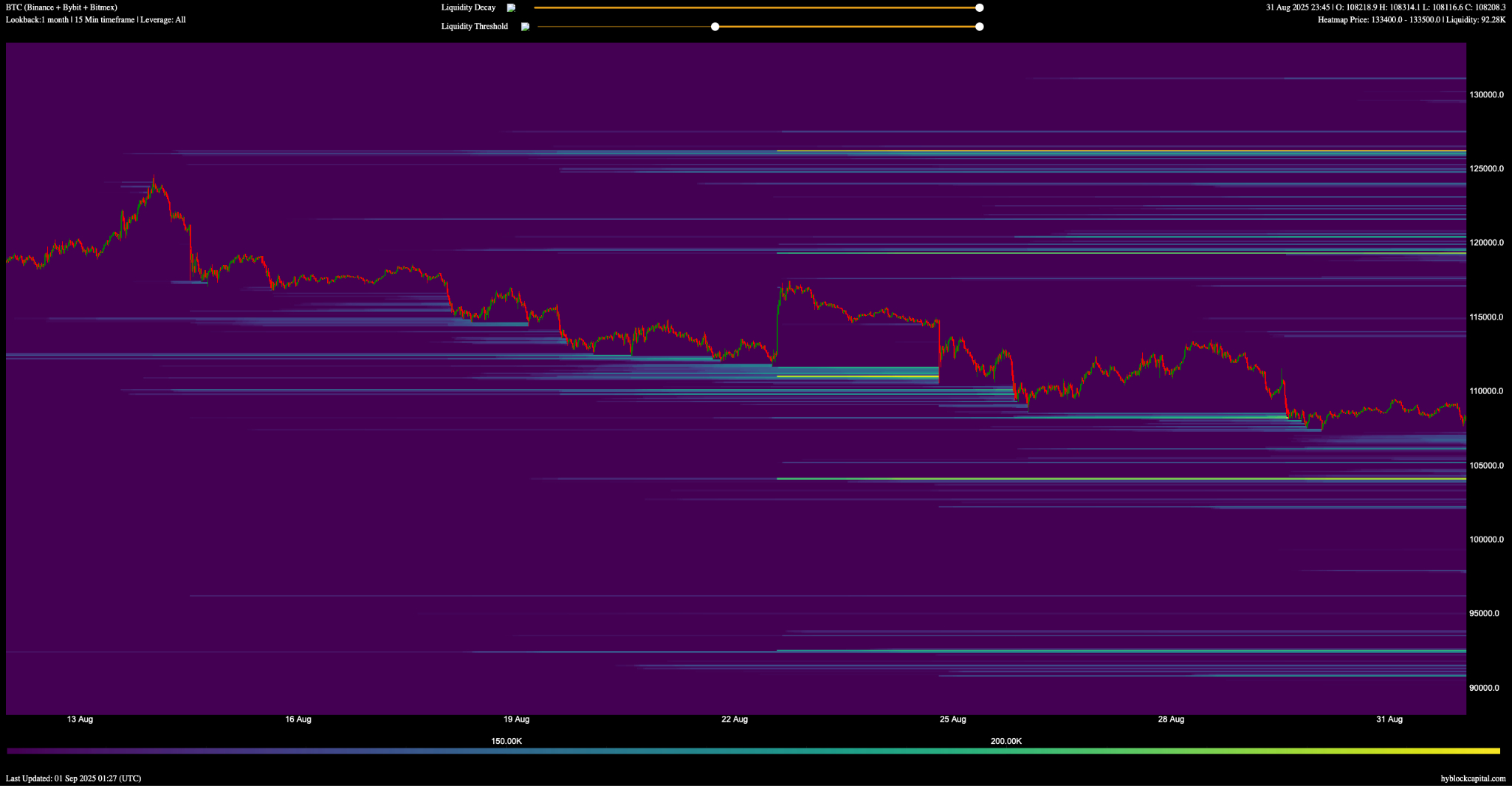 btc 1month luqiudation heatmap btc-1month-luqiudation-heatmap