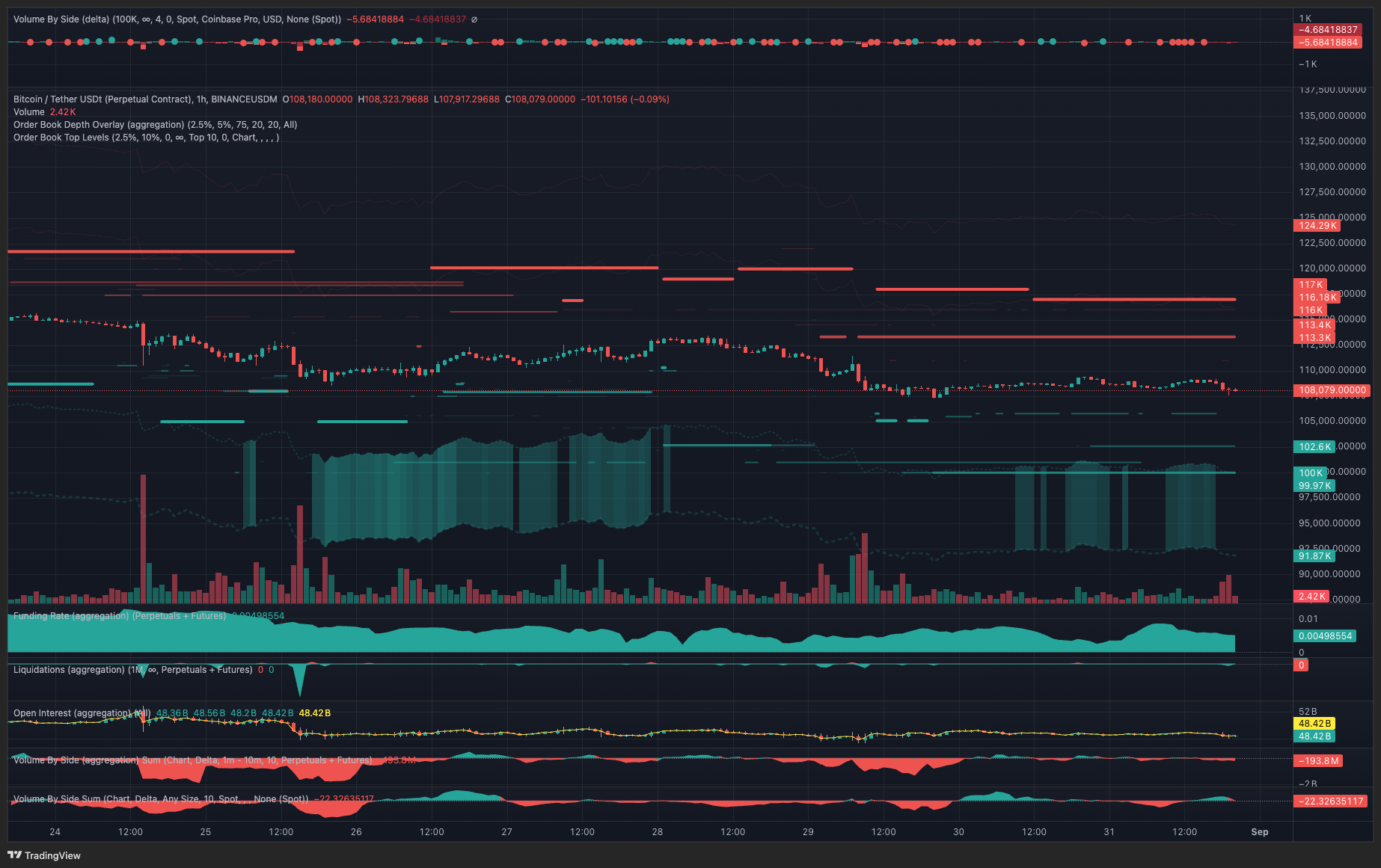 analysis btc price chart 1sep 1hour analysis-btc-price-chart-1sep-1hour