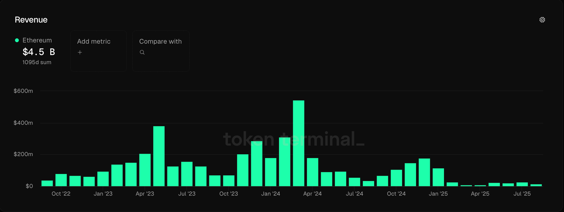 Ethereum monthly revenue figures ethereum-monthly-revenue-figures