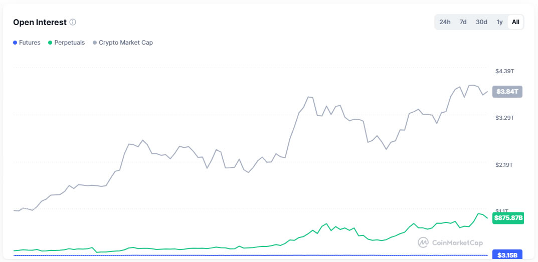 crypto-perpetuals-open-interest