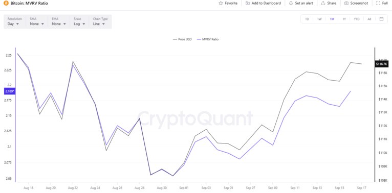 btc mvrv 17sep btc-mvrv-17sep