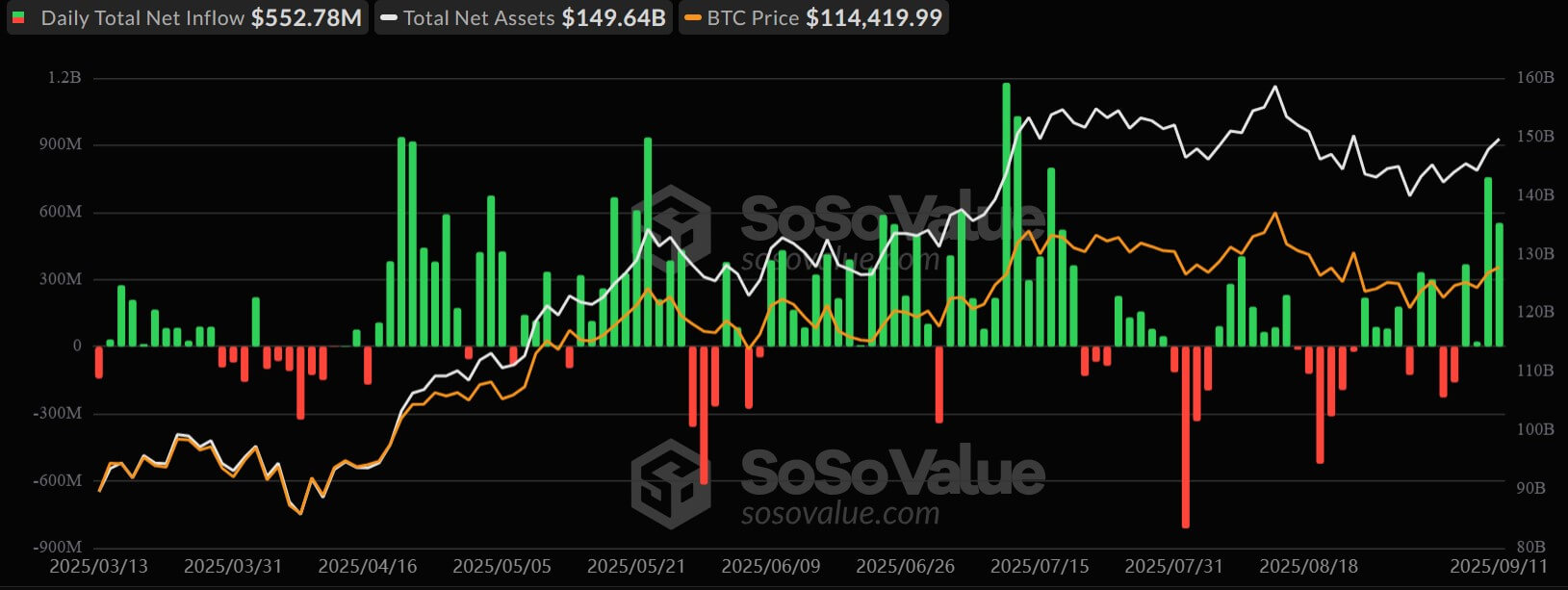 Ситуация с криптовалютными ETF. Динамика притока средств в Биткоин-ETF. Фото.