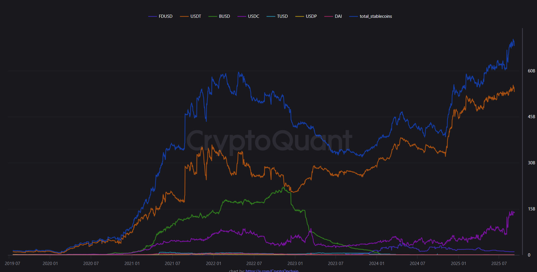 all stablecoins exchanges reserve all-stablecoins-exchanges-reserve
