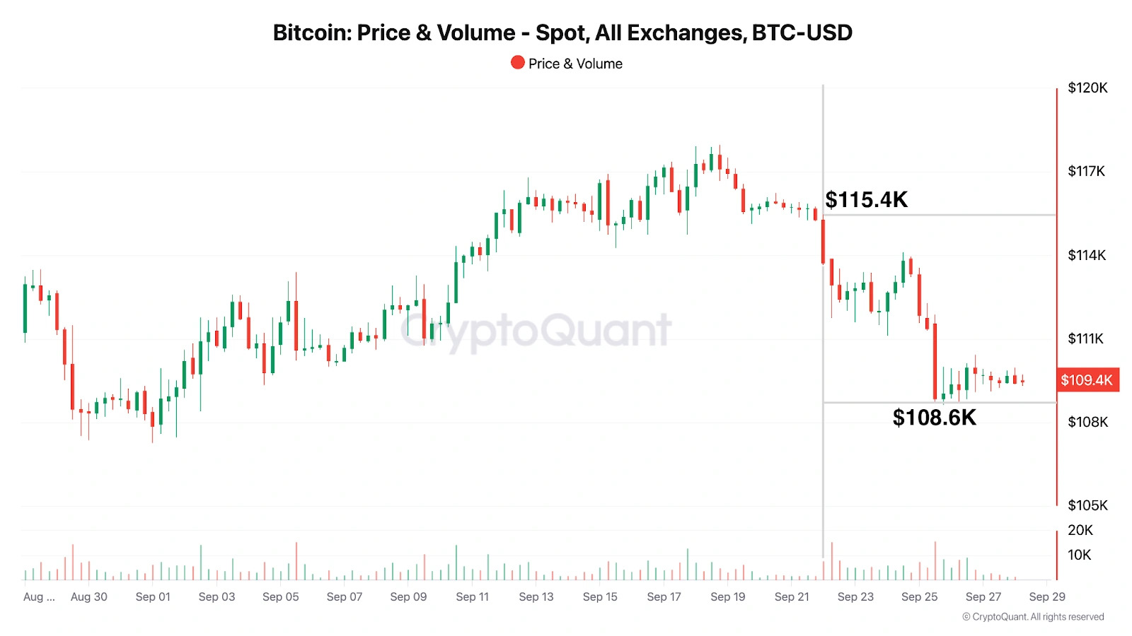 Bitcoin price and volume across exchanges bitcoin-price-and-volume-across-exchanges