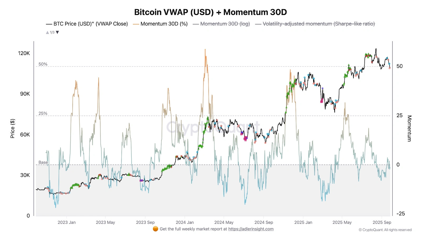 Bitcoin momentum is down bitcoin-momentum-is-down