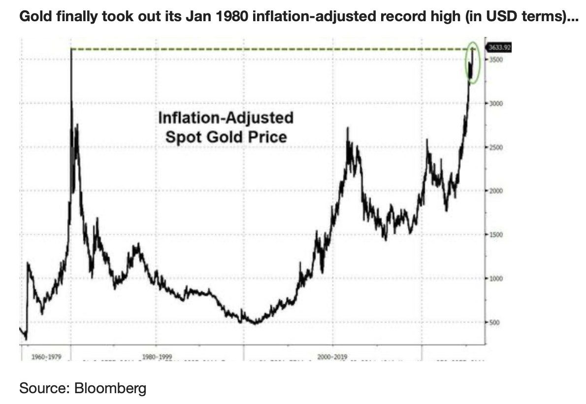 Inflation-Adjusted Spot Gold Price inflation adjusted spot gold price