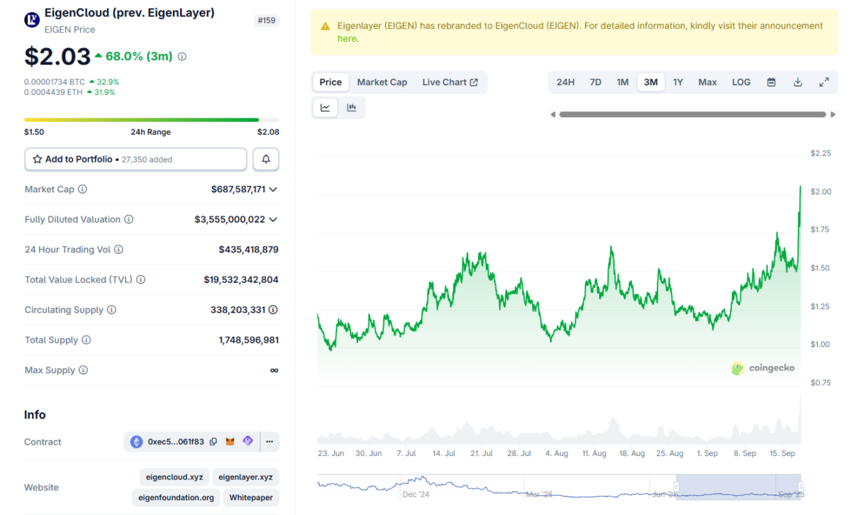 eigen price perfomance 18 sep eigen-price-perfomance-18sep