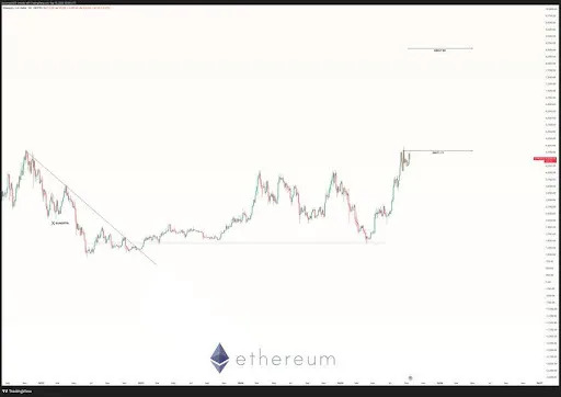 ETH gearing up for a rally to new highs eth-gearing-up-for-a-rally-to-new-highs