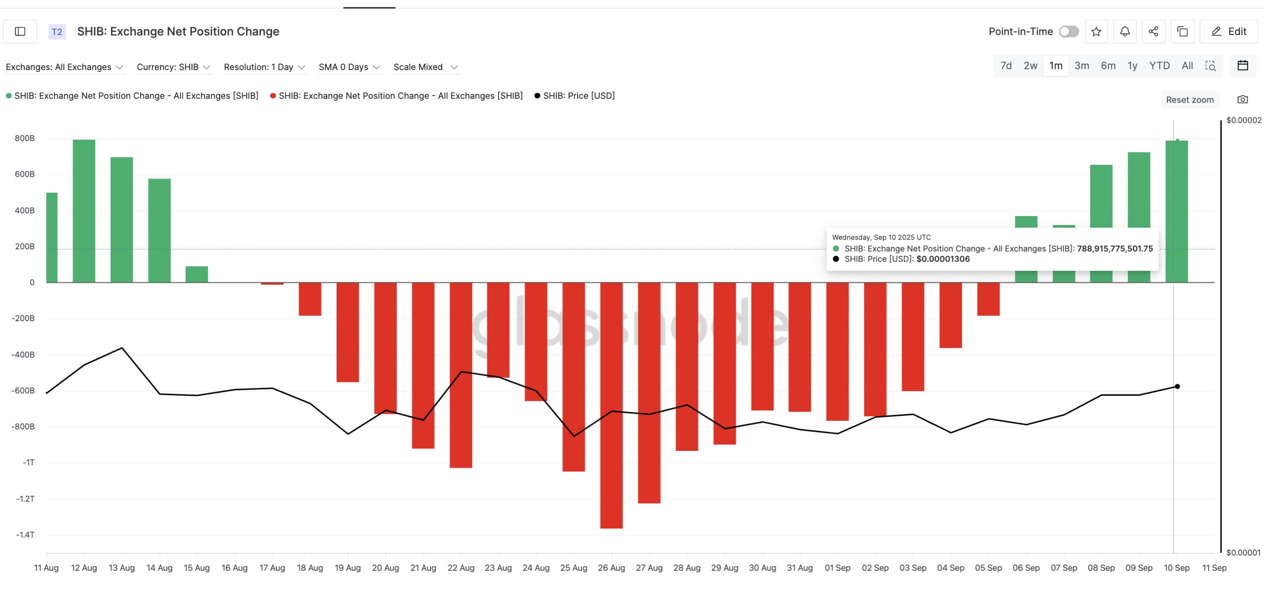 selling-pressure-weighs-down-shib