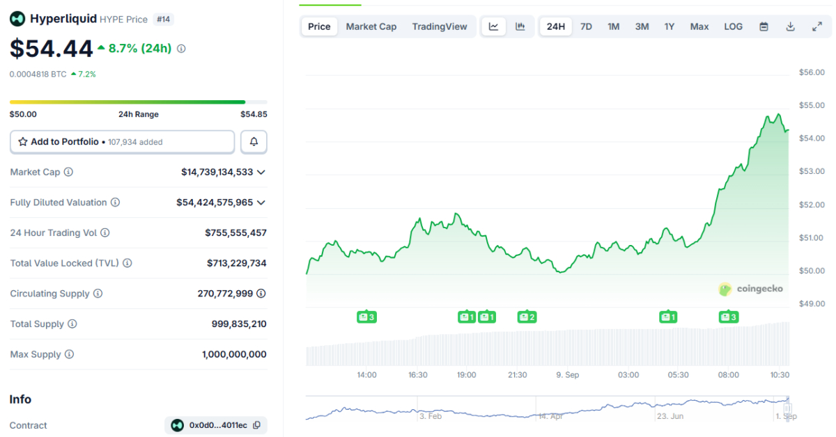 hype price perfomance 9sep hype-price-perfomance-9sep