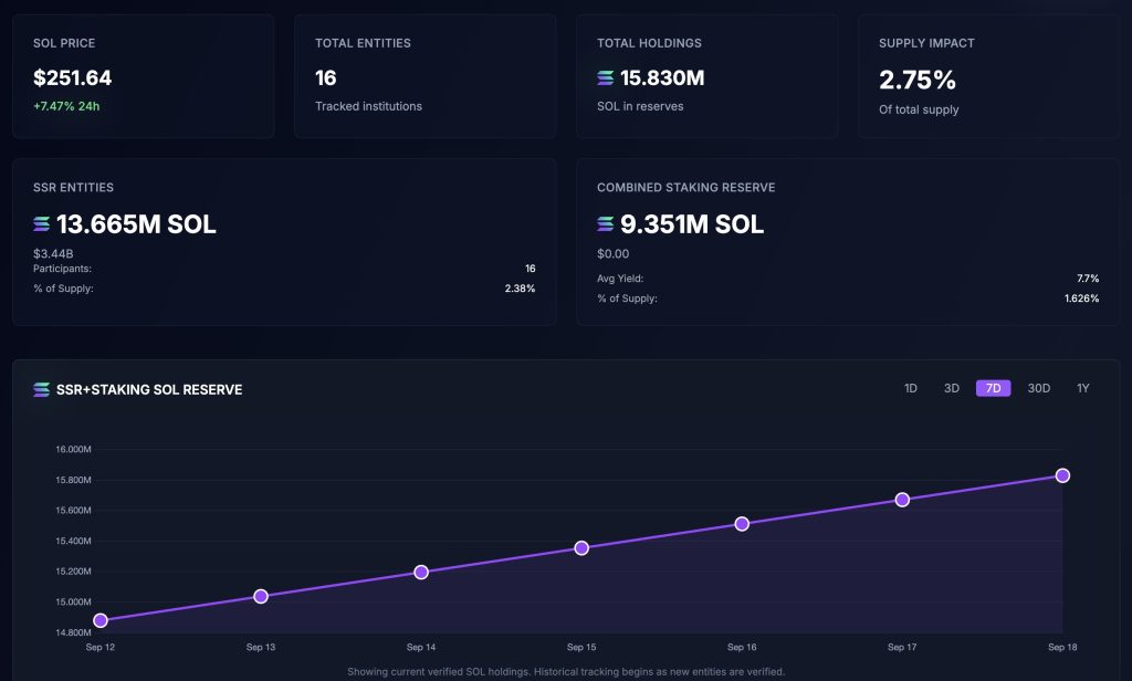 ssr solana statistic ssr-solana-statistic